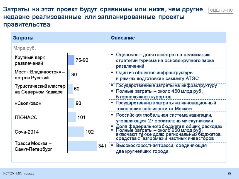 99  99  99  Затраты на этот проект будут сравнимы или ниже,